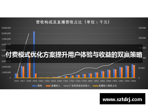 付费模式优化方案提升用户体验与收益的双赢策略